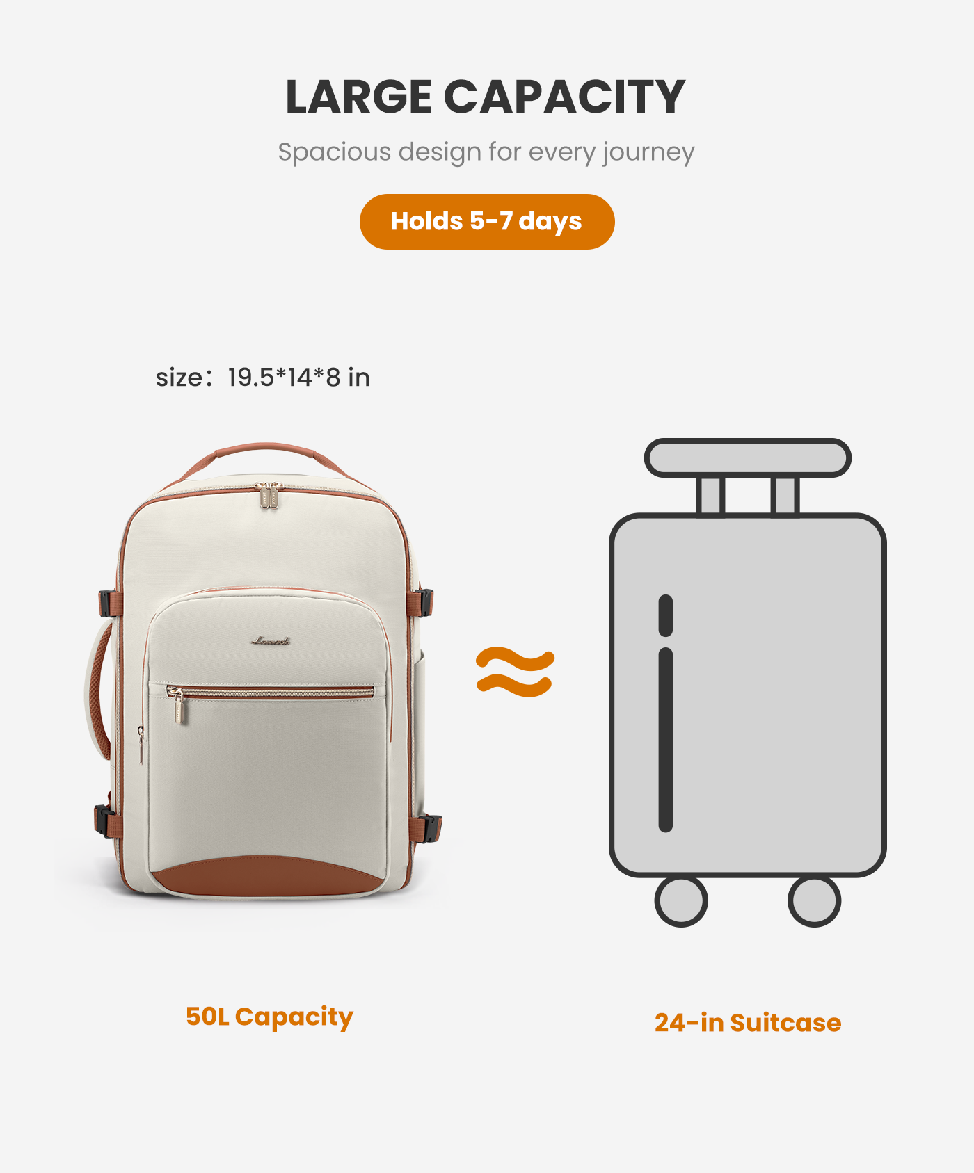 Sac à dos de voyage Freyja pour ordinateur portable, 40/50 L, 4 pièces, 17/18