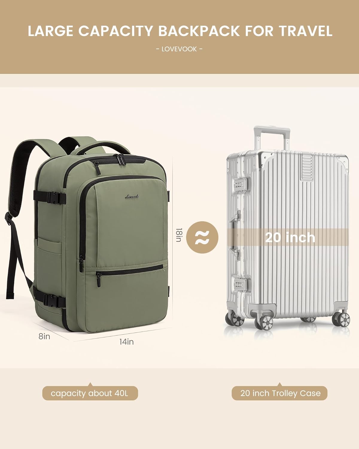 Sac à dos de voyage 4 pièces, 30-50 L